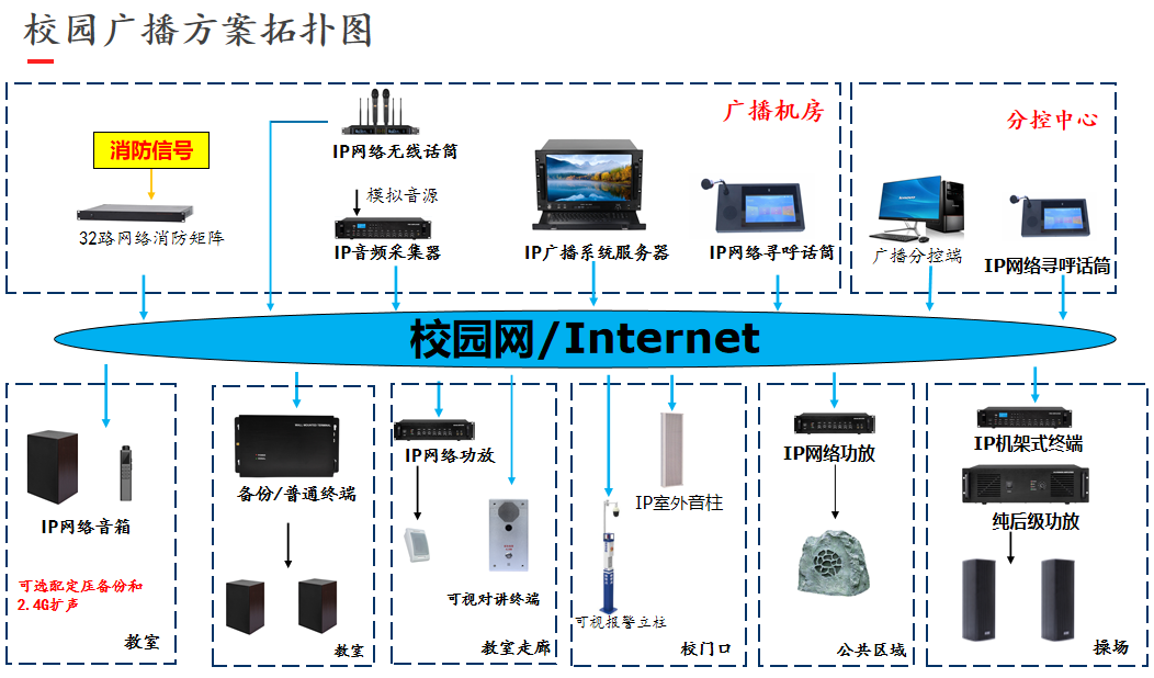 校园广播方案图.png
